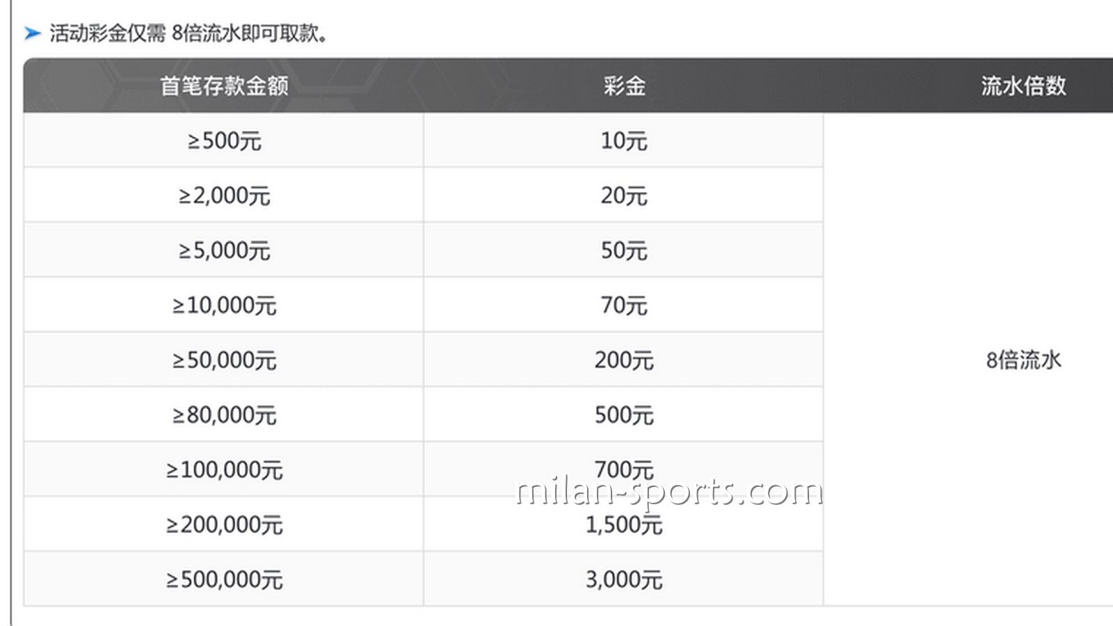 金宝博188体育为你分享，如何用最快速度刷满新手流水？