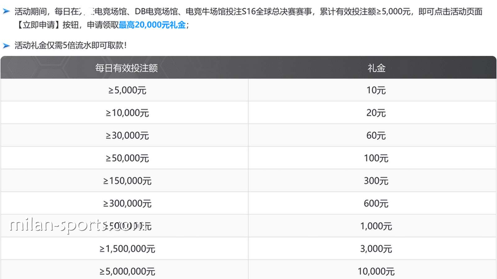 金宝博188体育S16荣耀征程活动说明