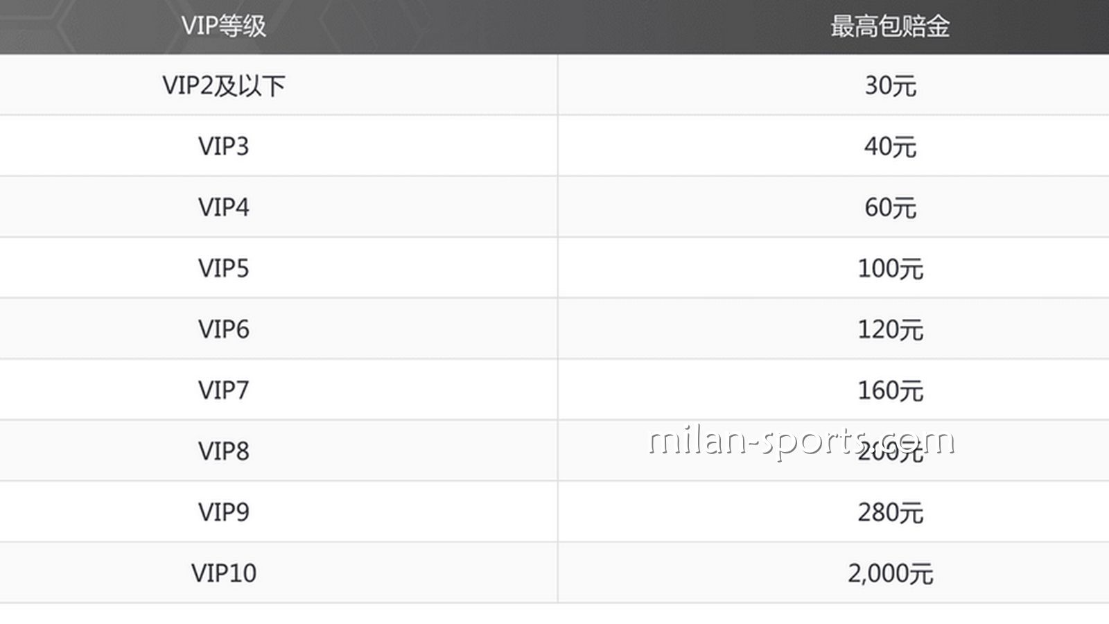 金宝博188特惠，投注指定赛事，体育免单彩金高达2000元