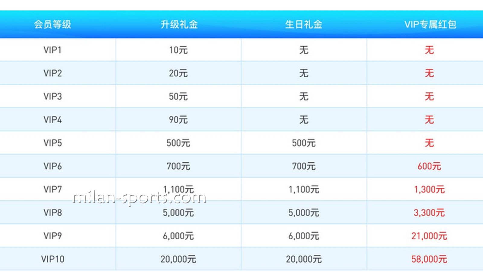 金宝博188VIP享受多样的平台福利
