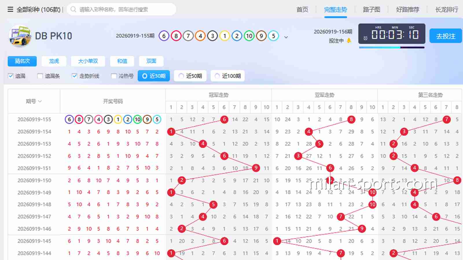 金宝博188彩票老彩民是怎么看“走势图”和“遗漏值”的？