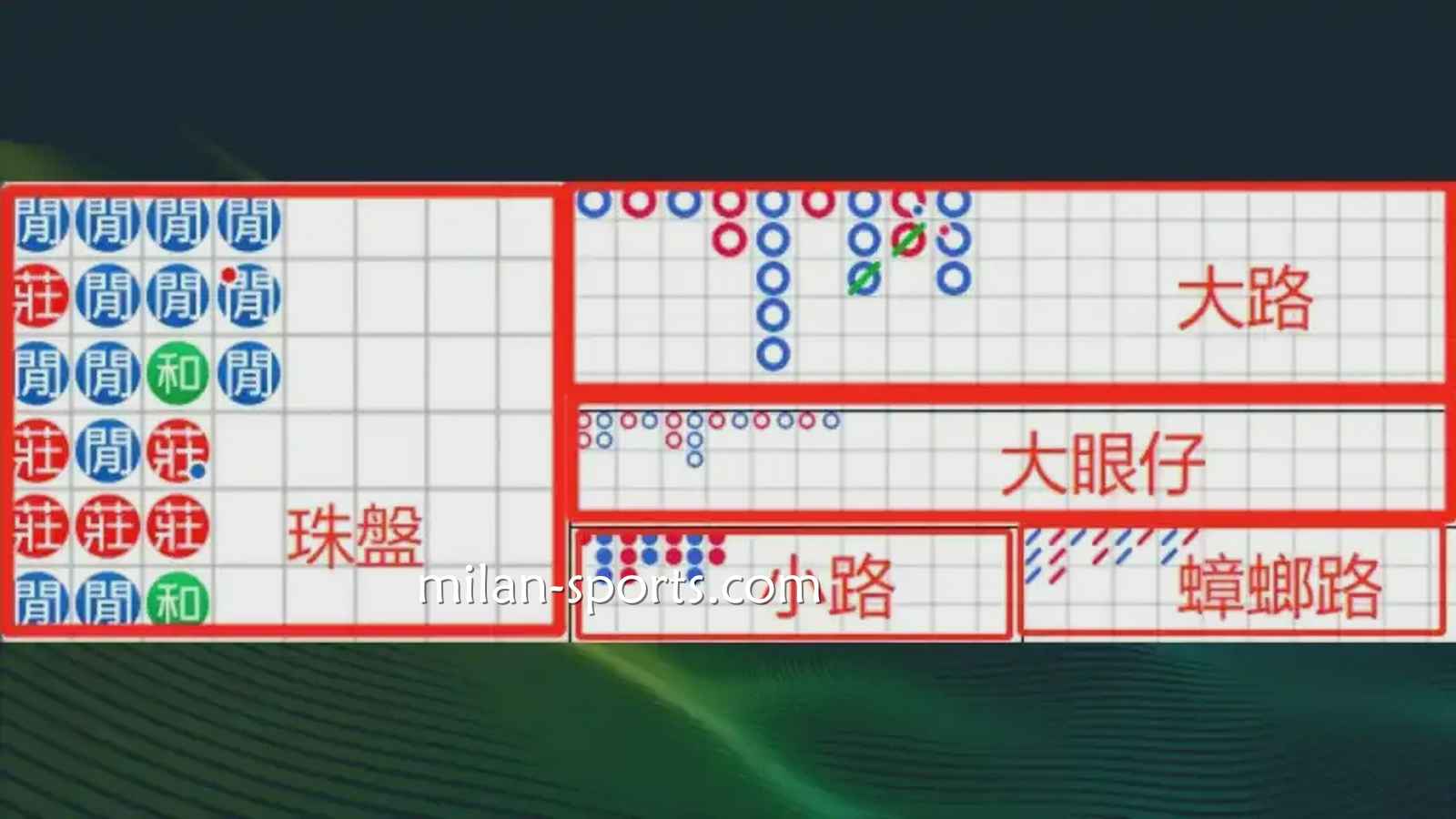 金宝博188体育：什么是百家乐游戏的「看路」？